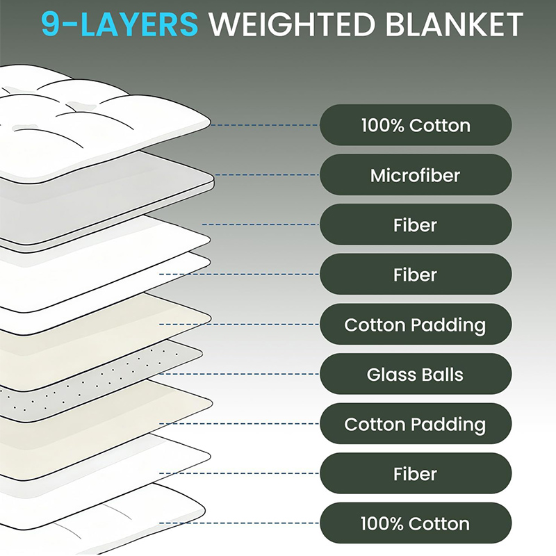 Calm&Relax FluffWeight™ Hybrid Weighted Blanket Calm&Relax FluffWeight™ Hybrid Weighted Blanket